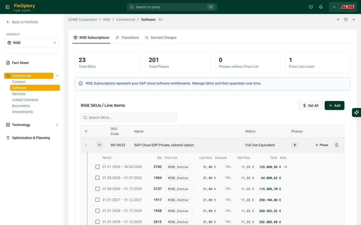 FinOptory Software — SAP SKUs und Phasen